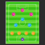 サッカーフォーメーションアプリ
