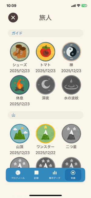 集中旅行者の実績